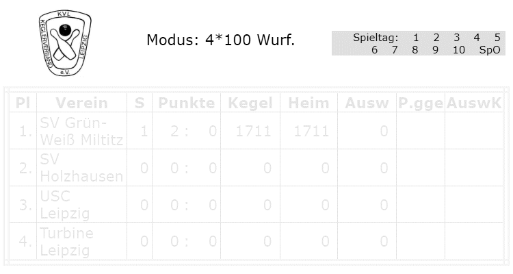 Kegeln Ergebnisse der Stadtliga Leipzig (Mannschaftsergebnisse 4x100 Wurf)