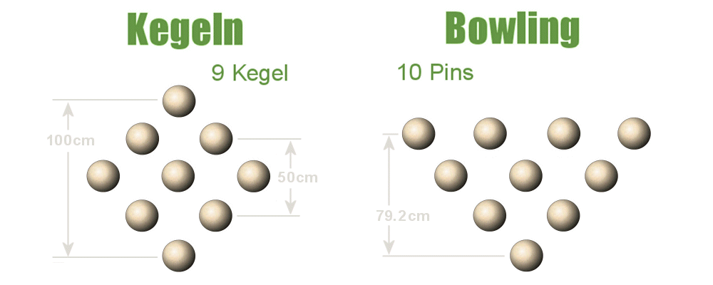 Aufstellung der Kegel Pins
