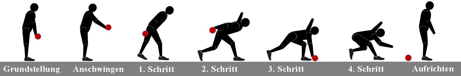 Kegeln in Leipzig lernen - Der Bewegungsablauf