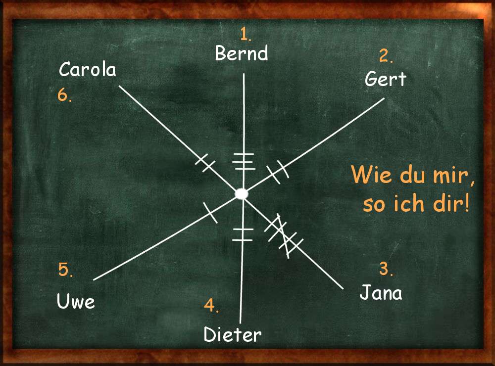 Kegelspiel - Wie du mir, so ich dir