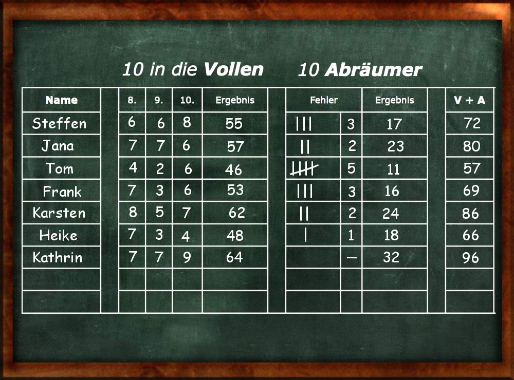 Kegelspiele Volle und Abräumer